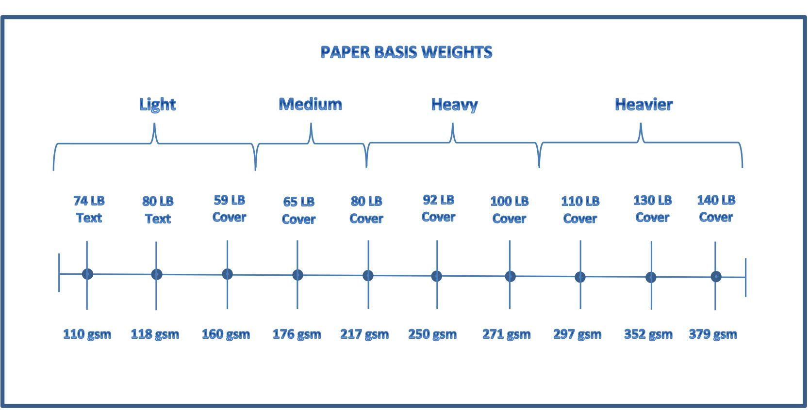 cardstock weight for business cards 1